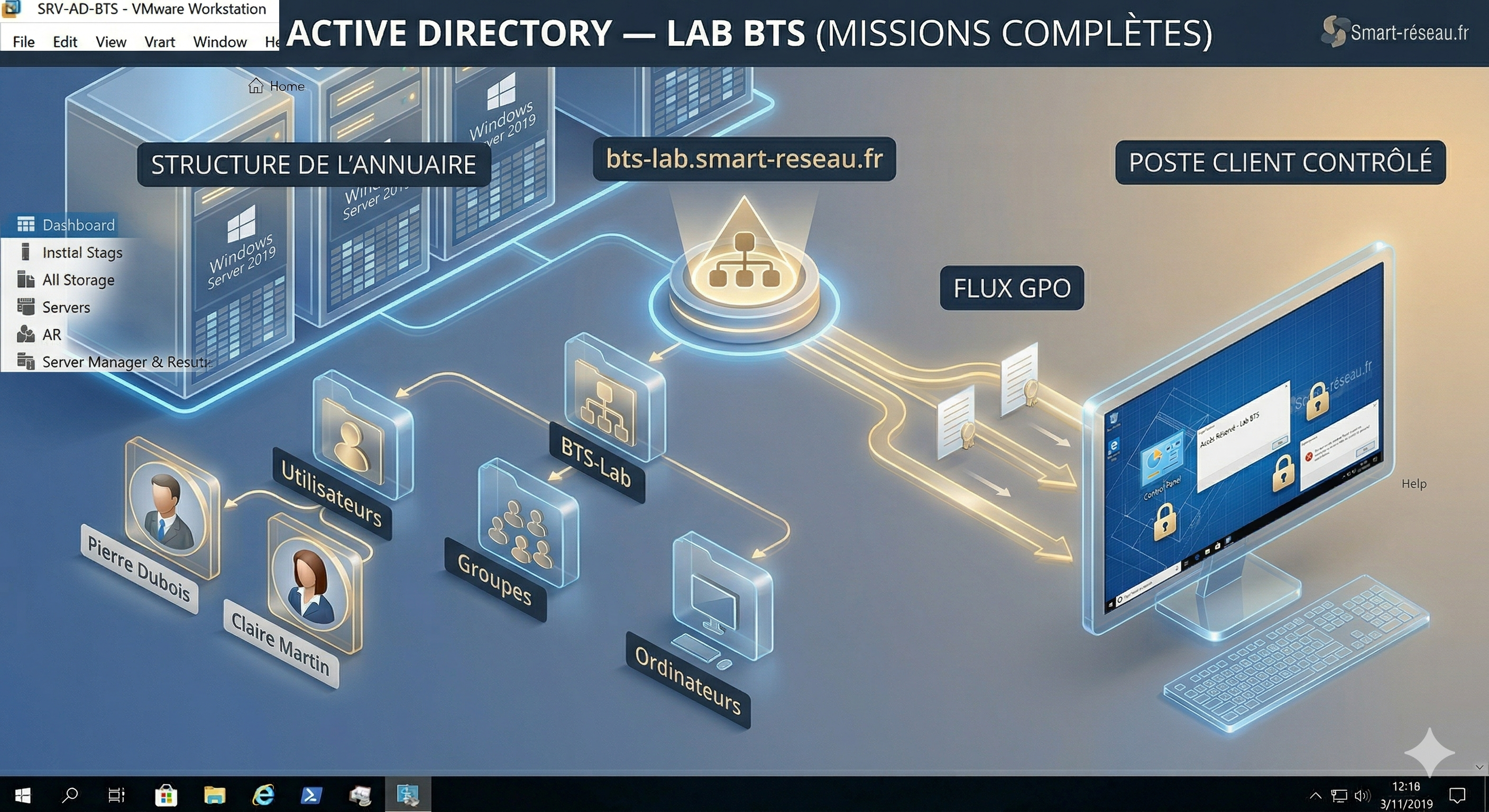 Active Directory Windows Server